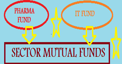 Watch out for these sectoral funds in 2018