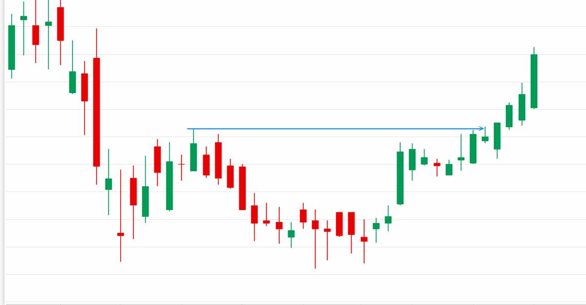 Swing Breakout: Low price PSU stock with attractive dividend yield has witnessed breakout of tight range!