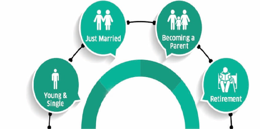 Investing for Success: A Guide to Life Stage Investment Strategies