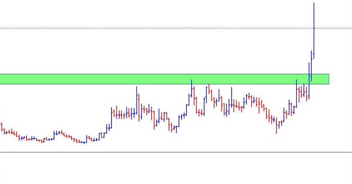 Top 3 Breakout Stocks to Watch: Don’t miss action in these three bullish stocks!