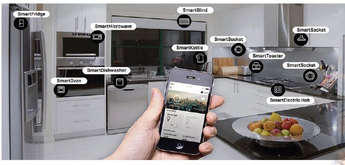 Companies, Appliances & Homes Make A ‘Smart’ Move Forward