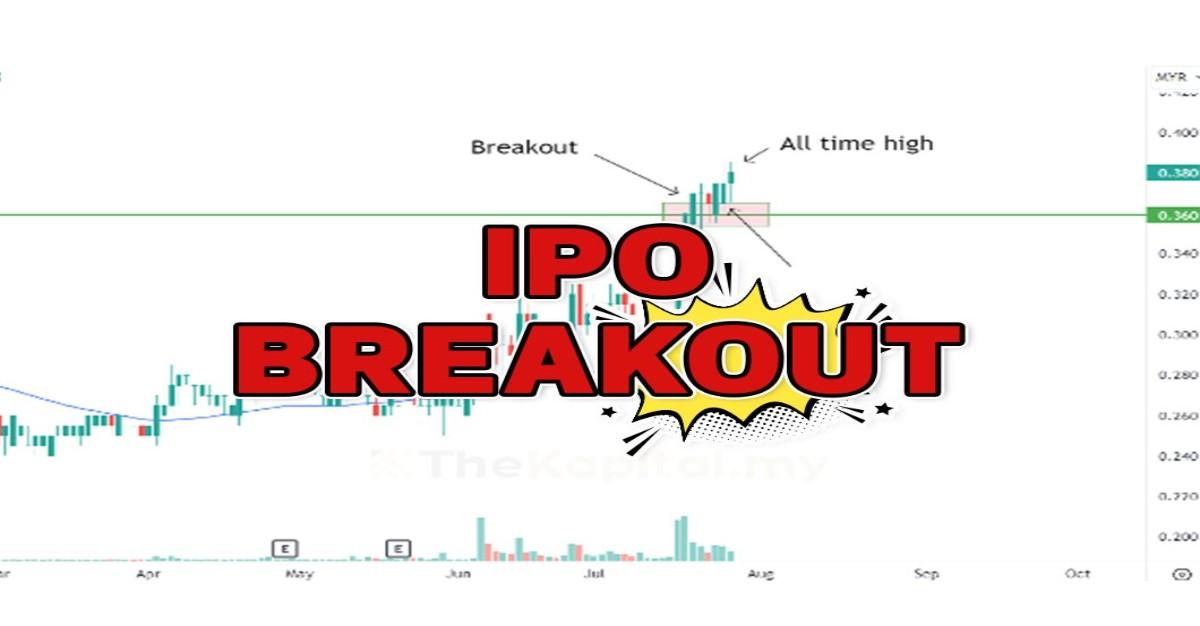 Multibagger IPO Breakout Strategy: Win Big on IPOs