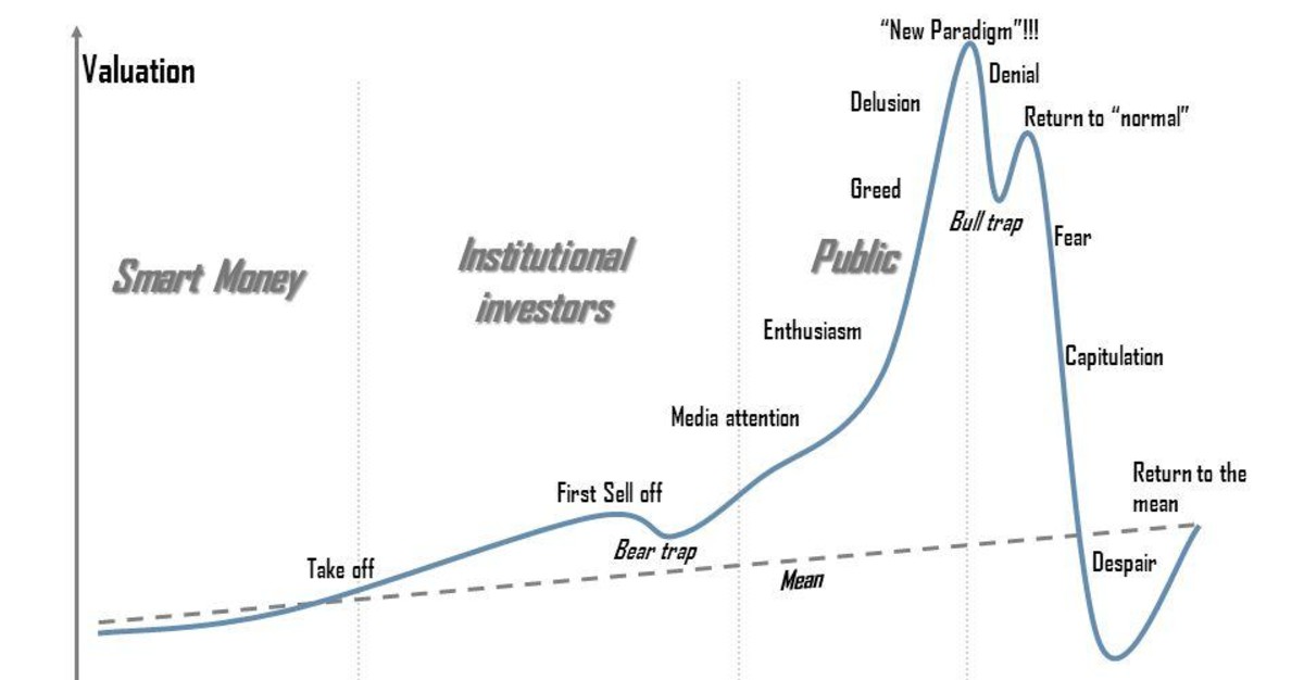 Can You Time the Market Bubble? Oaktree Capital's Co-Founder Reveals the Truth