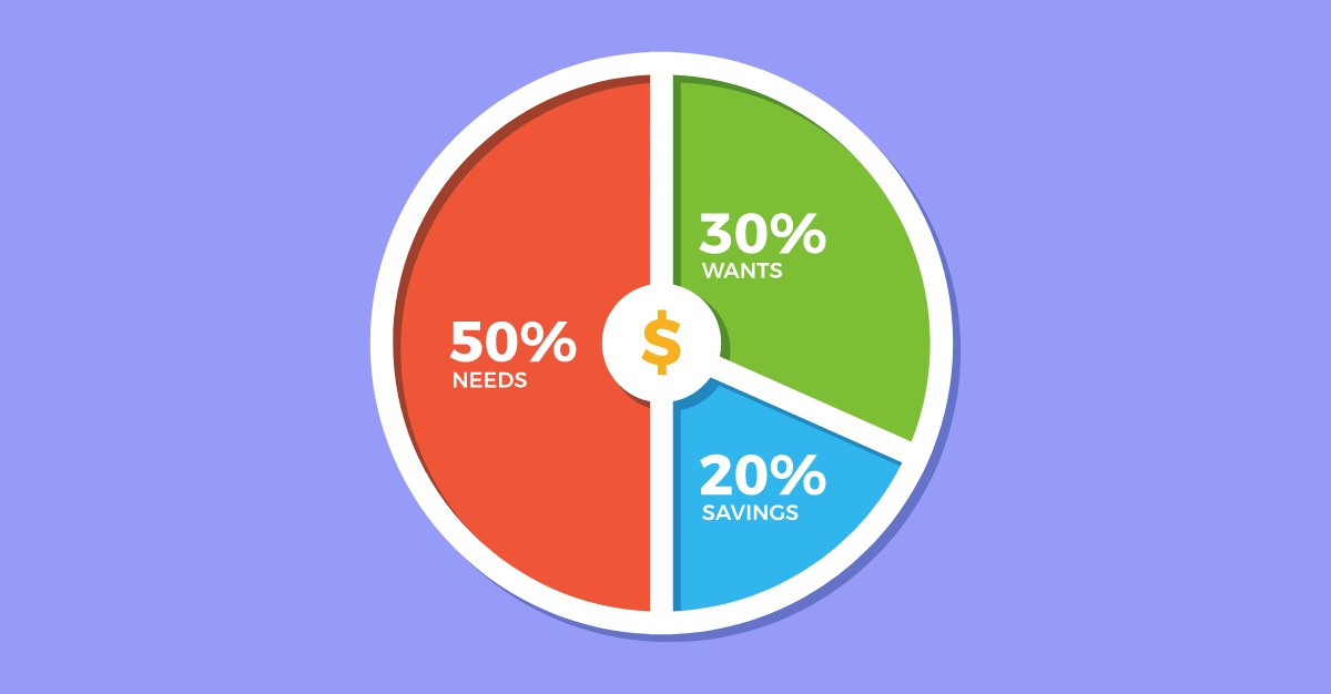 The 50/30/20 Rule is Dead? New Age Budgeting for Gen Z & Millennials