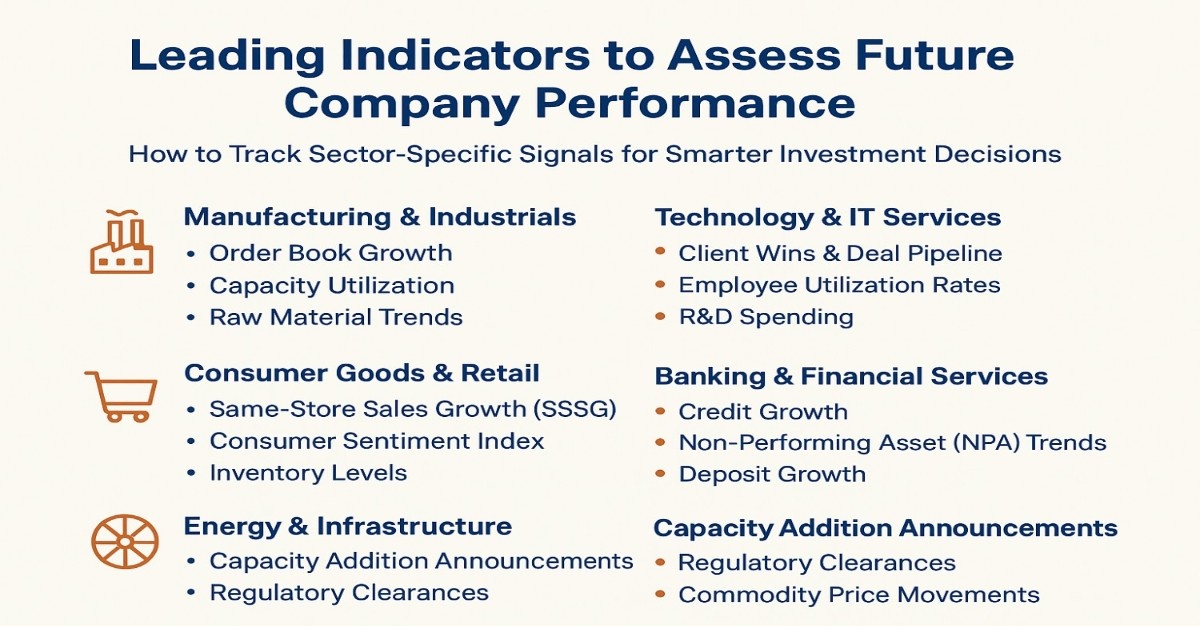 Leading Indicators to Assess Future Company Performance!