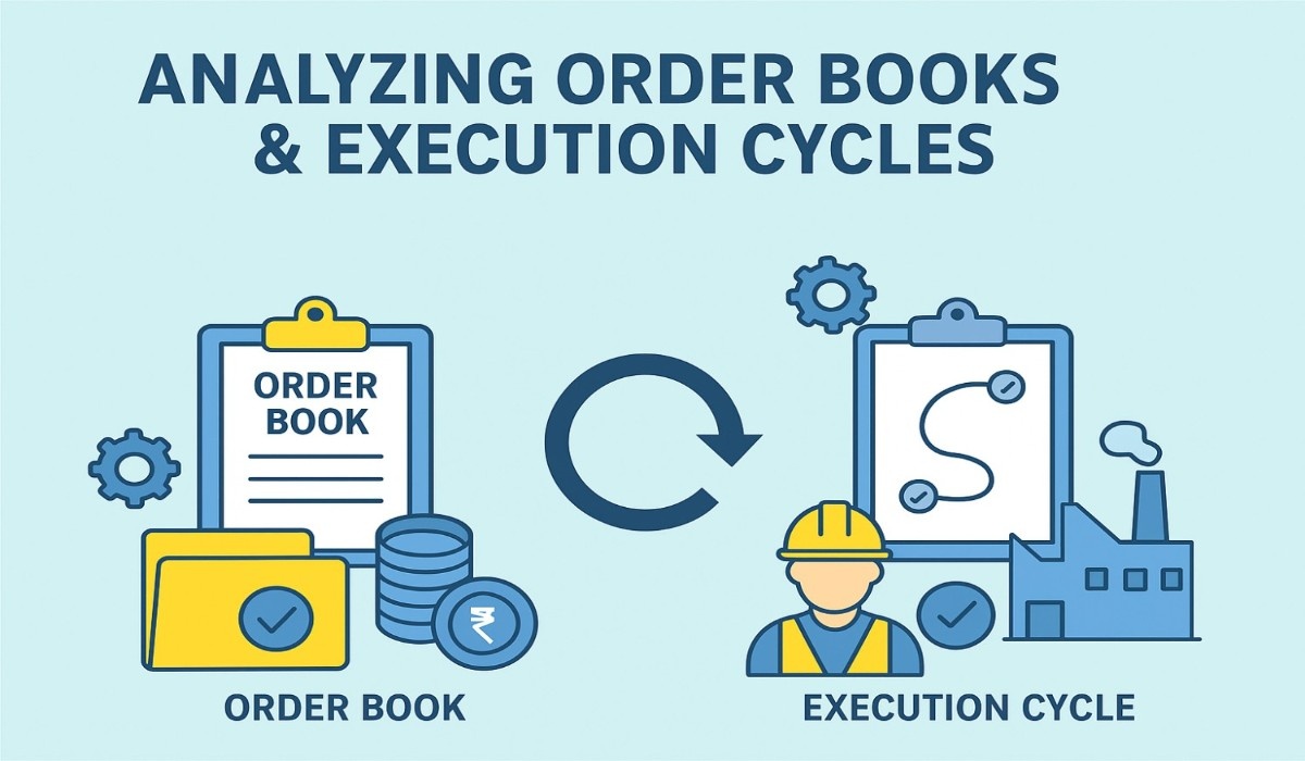 Decoding Order Books and Execution Cycles in Capital Goods Companies!