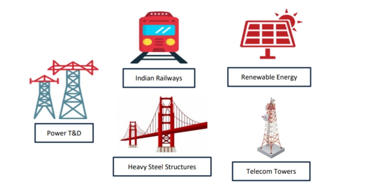 Penny stock under Rs 10: Salasar Techno Engineering Ltd Secures Stable Outlook from Infomerics Valuation and Ratings Ltd