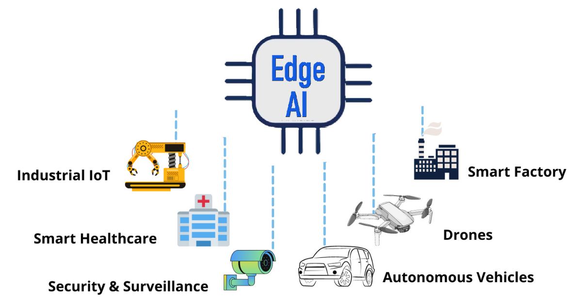 Shares of Blue Cloud Softech Solutions Hit 20% Upper Circuit After Signing USD 15 Million MoU with Byte Eclipse to Develop Edge AI Chips
