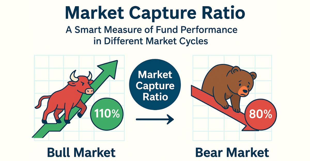 Market Capture Ratio: A Smart Measure of Fund Performance in Different Market Cycles!