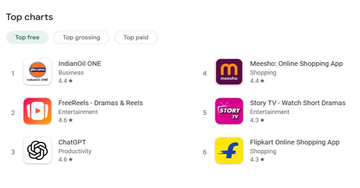 LPG Cylinder Crisis: IndianOil ONE Becomes India’s Most Downloaded App, Surpassing ChatGPT, FreeReels and Meesho