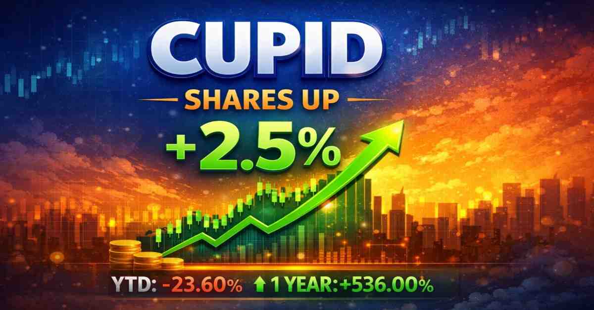 This Healthcare and Consumer Products Company’s Share Price Soars Over 2.5% as It Enters Premium Nitrile Segment