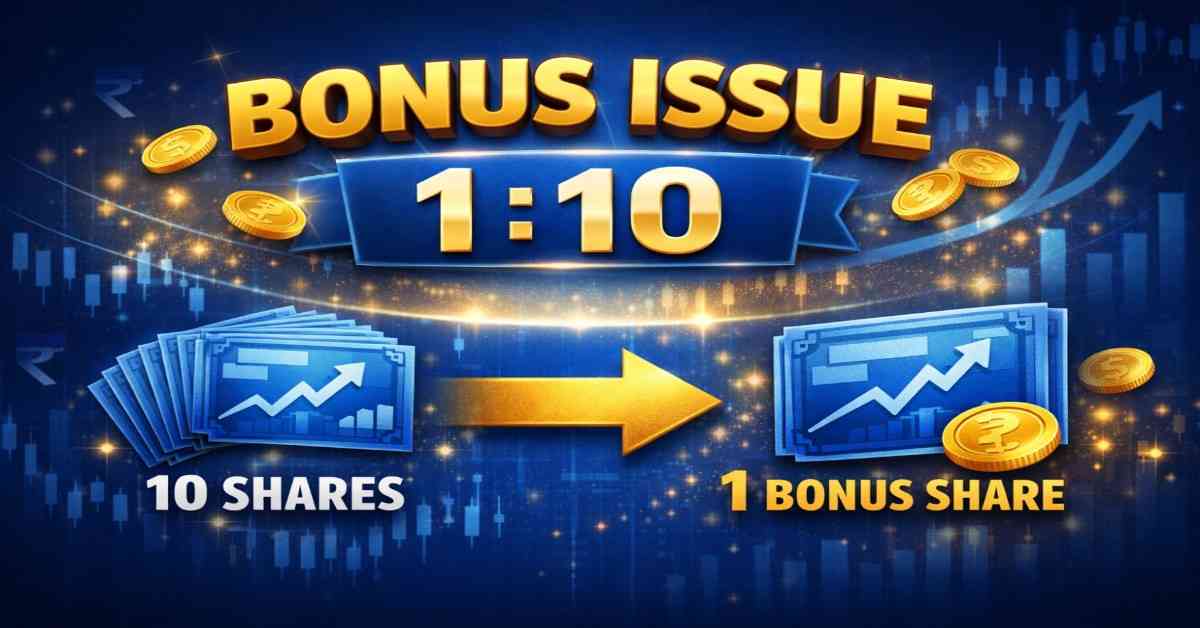 After 1:10 Bonus Share Issue: Stock Hits Upper Circuit as Company Sharpens Focus on AI-led Cyber Compliance