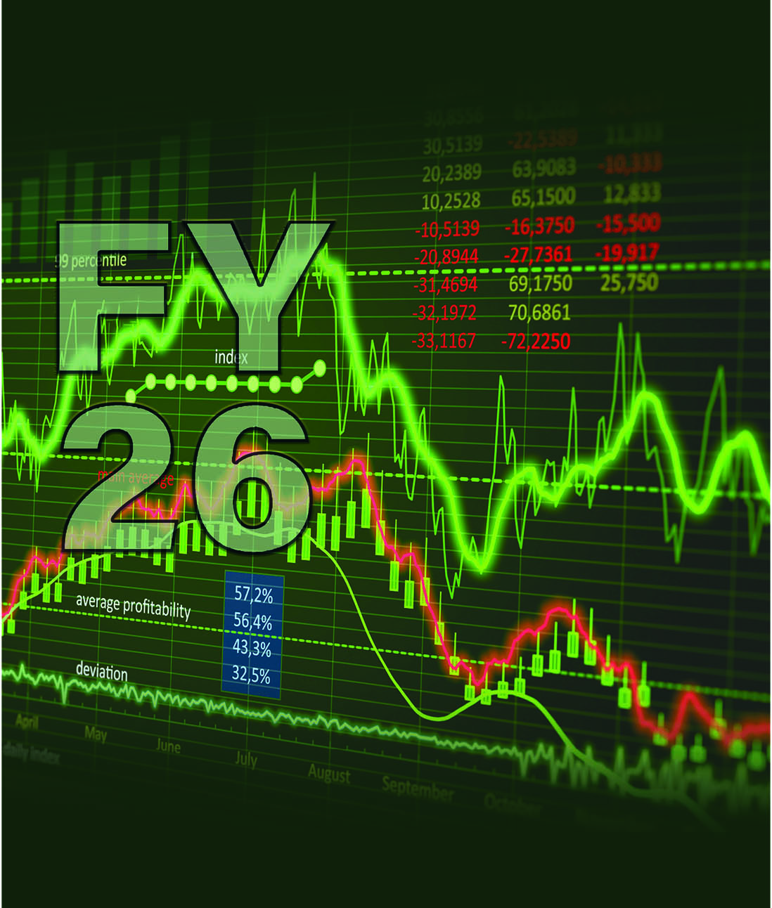 Lessons Learnt From FY26: Winners, Losers And Key Market Trends