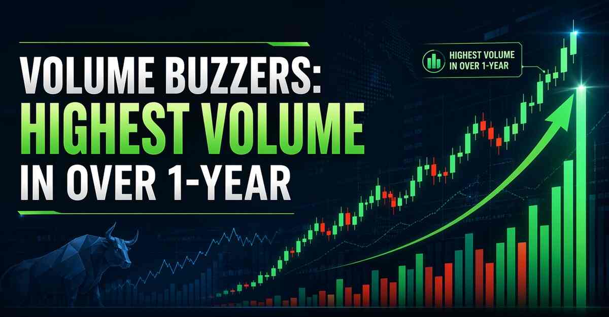 Highest Volume in Over a Year: These 2 Stocks Gain Up to 15%; Do You Own Them?