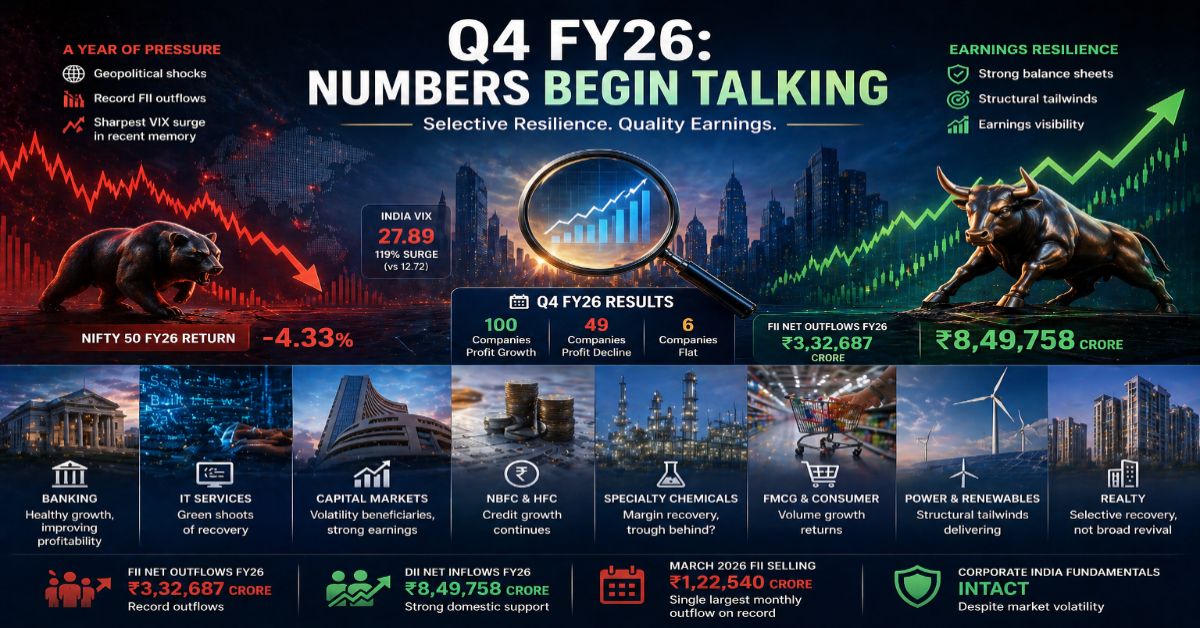Q4 FY26: Numbers Begin Talking