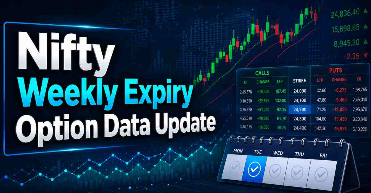 Nifty Weekly Expiry June 9 Outlook: Options Data Points to 23,000–23,200 Range