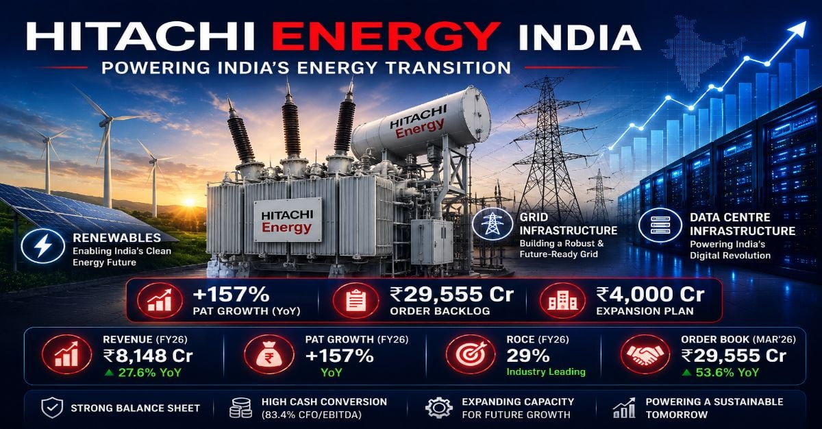 Hitachi Energy India Has Doubled in a Year. Here Is What the Market Is Pricing In