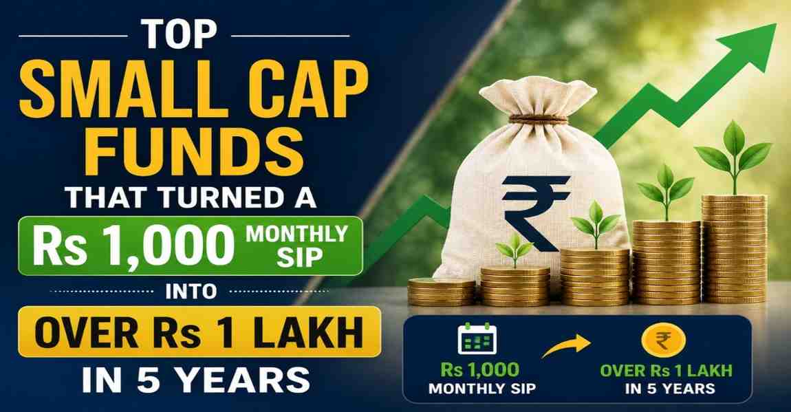 Top Small Cap Funds That Turned a Rs 1,000 Monthly SIP Into Over Rs 1 Lakh in 5 Years