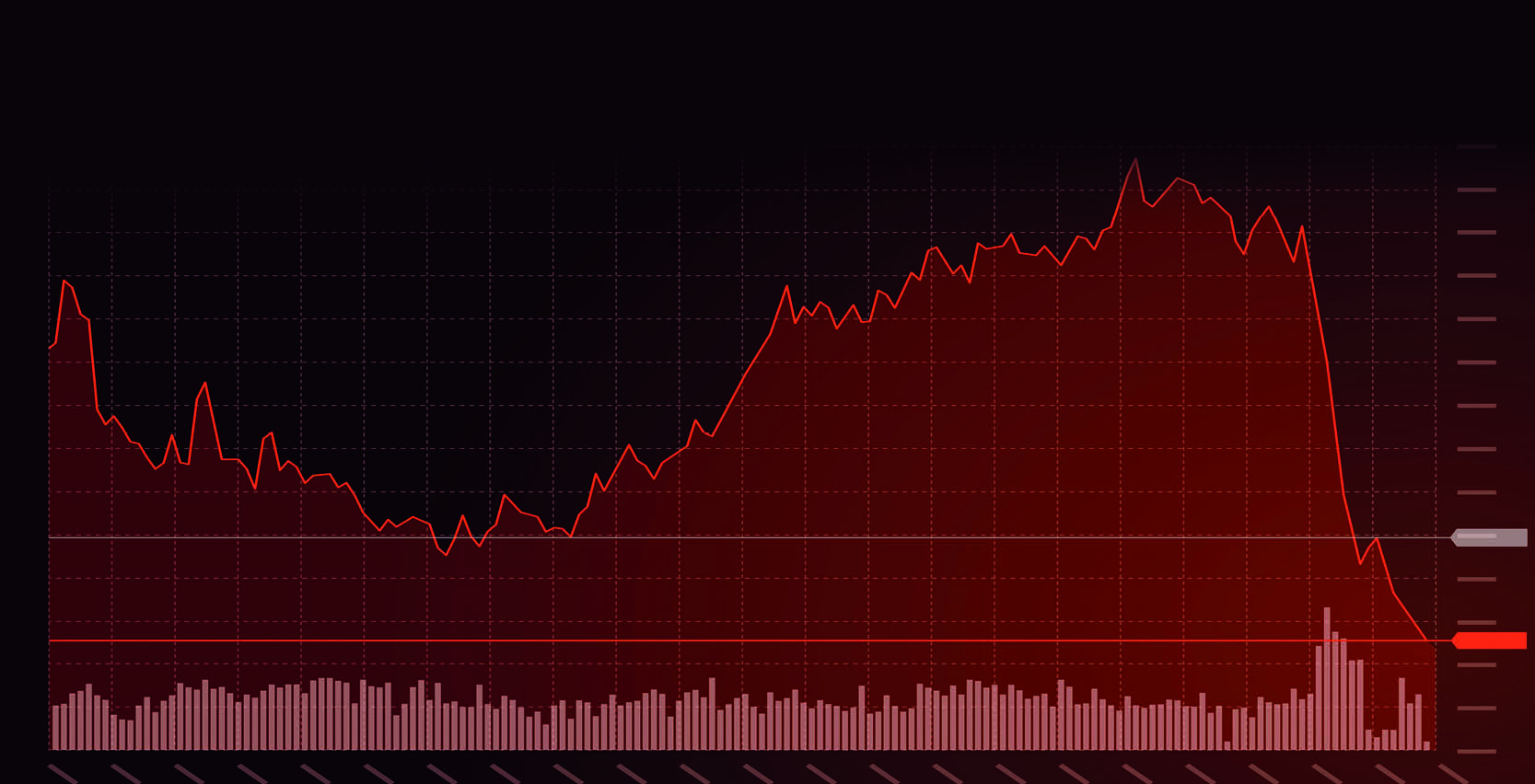 Fallen Stocks, False Bargains