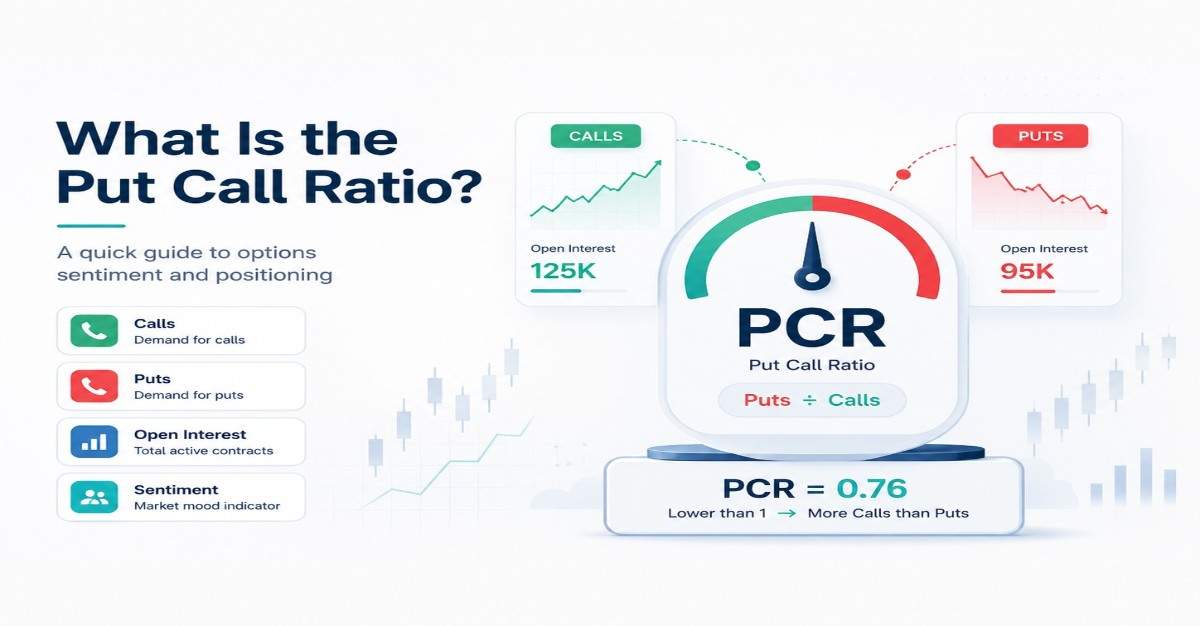 What Is the Put Call Ratio and How Should Investors Interpret It?