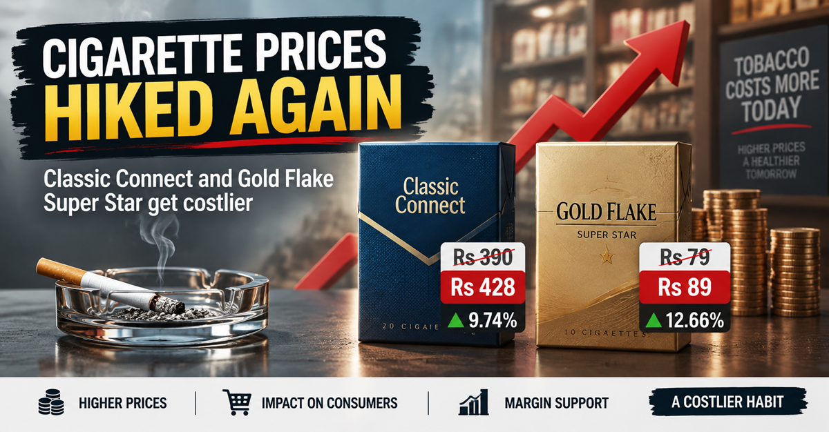 Cigarette Prices Go Up Again! ITC Makes A Big Move Across Popular Brands