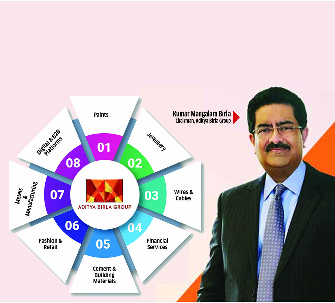 Birla 2.0: Reinventing the Empire