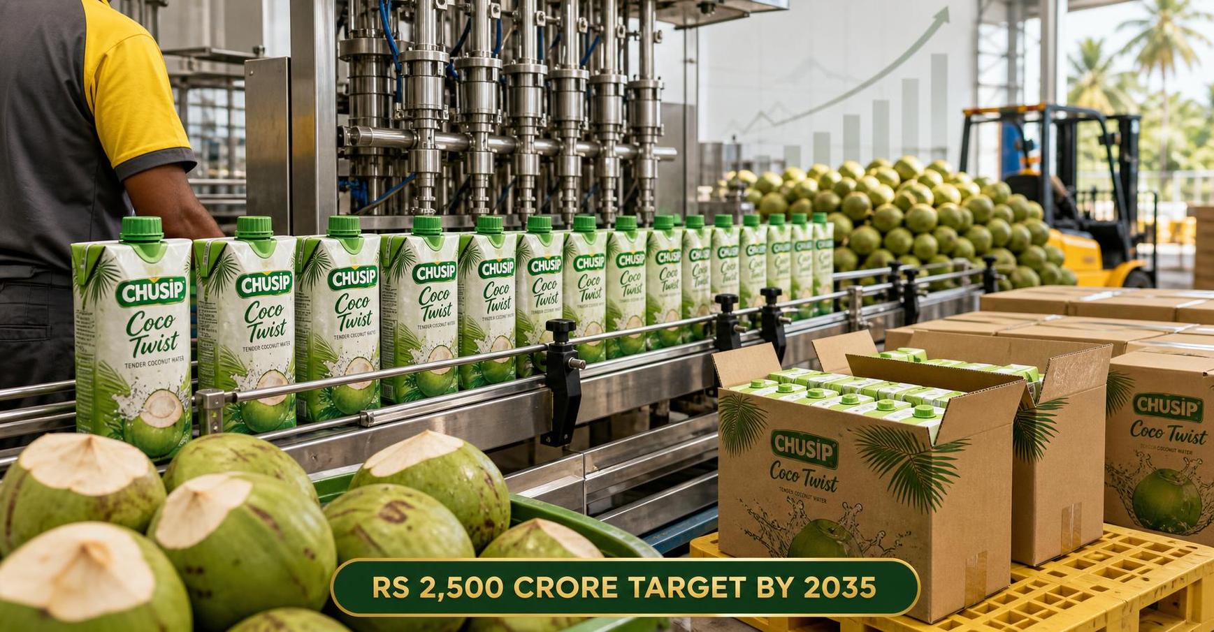 Kothari Industrial enters beverages with Coco Twist, targets Rs 2,500 crore business by 2035
