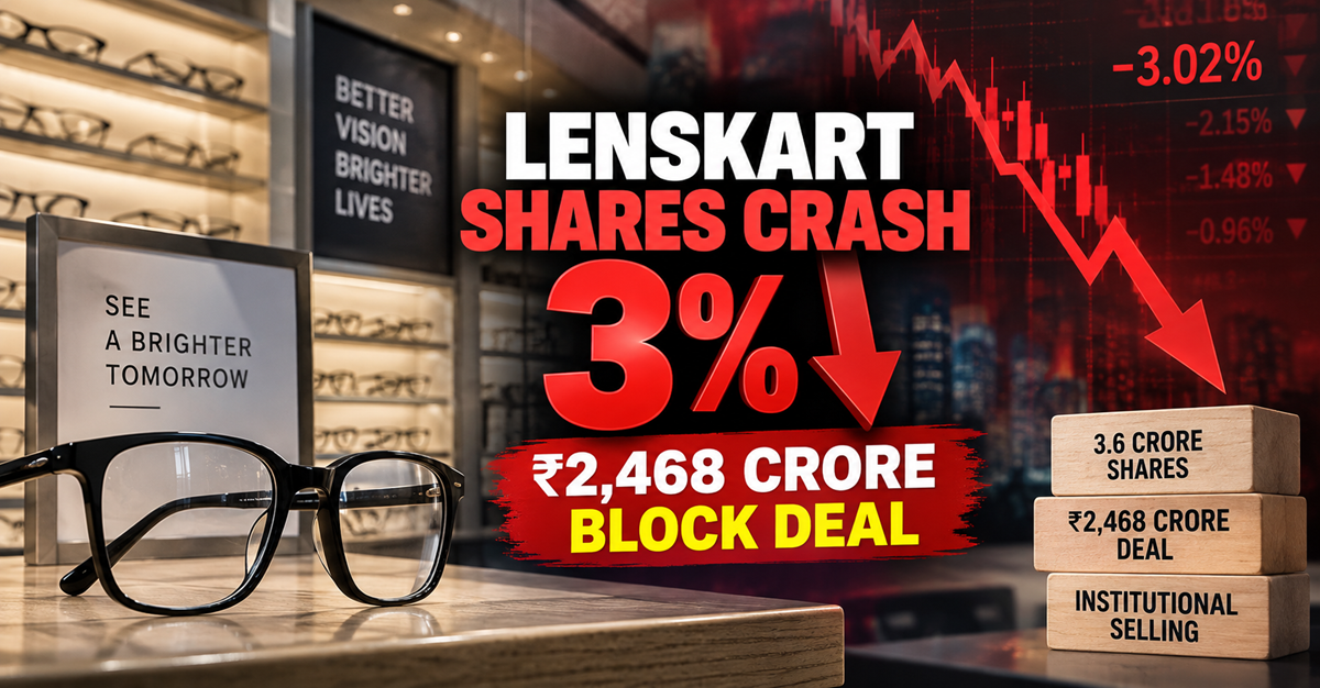Lenskart Shares Crash 3%: Rs 2,468 Crore Block Deal Triggers Fresh Selling Pressure