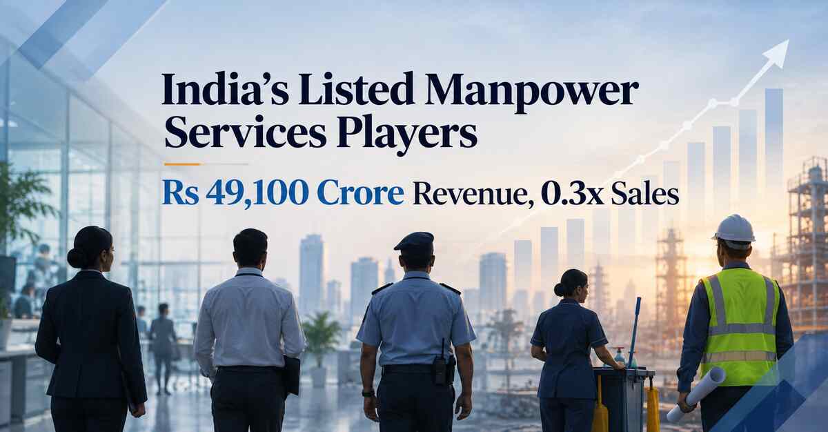 Six Listed Manpower Services Companies Generate Rs 49,100 Crore Revenue, Trade at Just 0.3x Sales