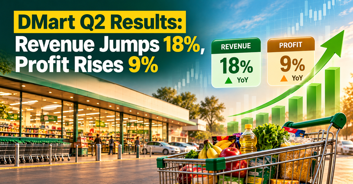 DMart Q2 Results: Profit Rises 9% to Rs 743 Crore